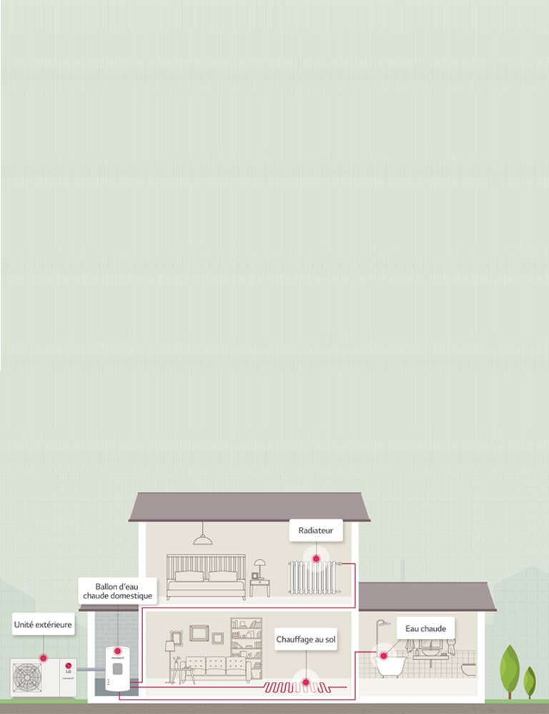 Comment le THERMA V Monobloc fonctionne