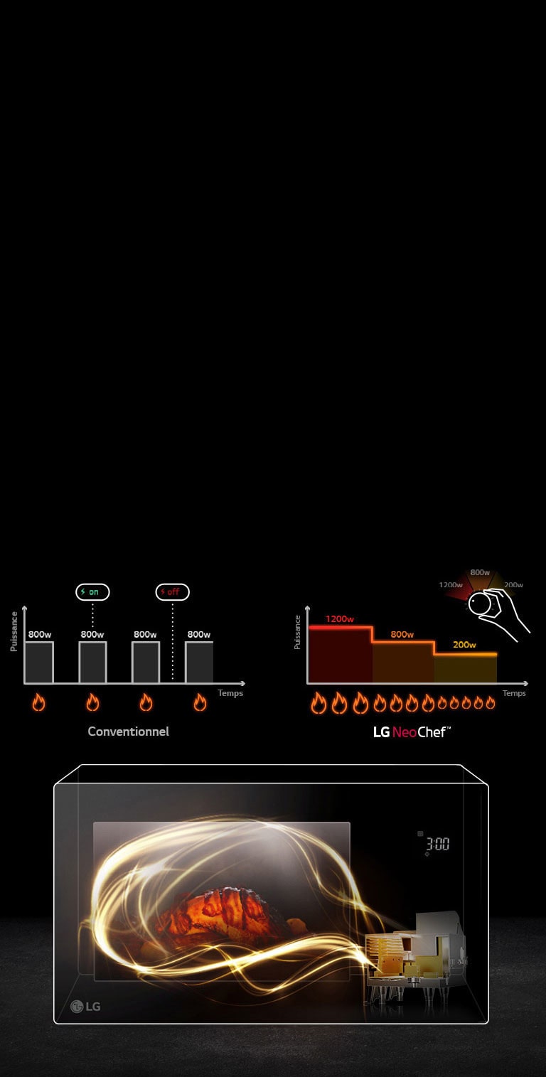 Smart Inverter