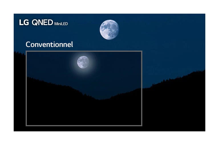 Dunkle Szene mit dem Mond, der über Bergen aufgeht. Der Ausschnitt unten links zeigt das Bild auf einem konventionellen Fernseher mit Halo-Effekt und weniger klaren Farben, das grössere, das kleinere umgebende Bild zeigt die Szene auf dem LG QNED MiniLED.