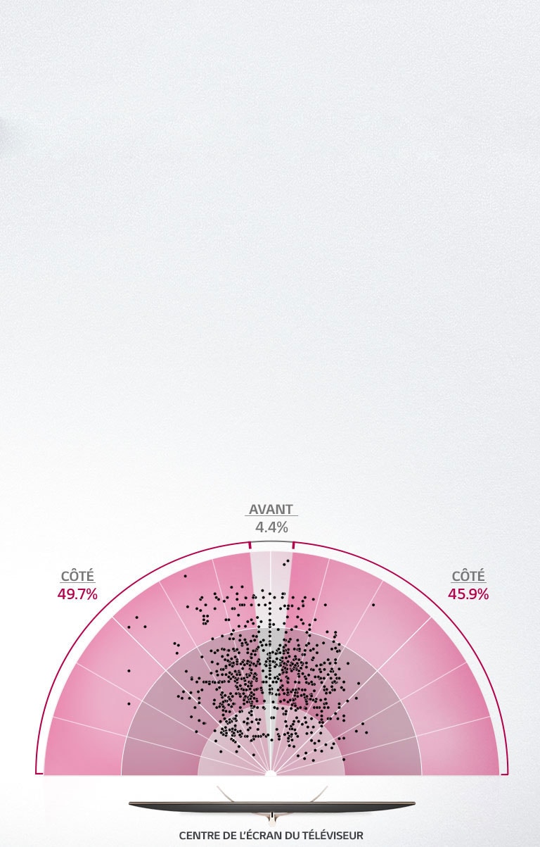 Les gens préfèrent regarder la télévision de côté1