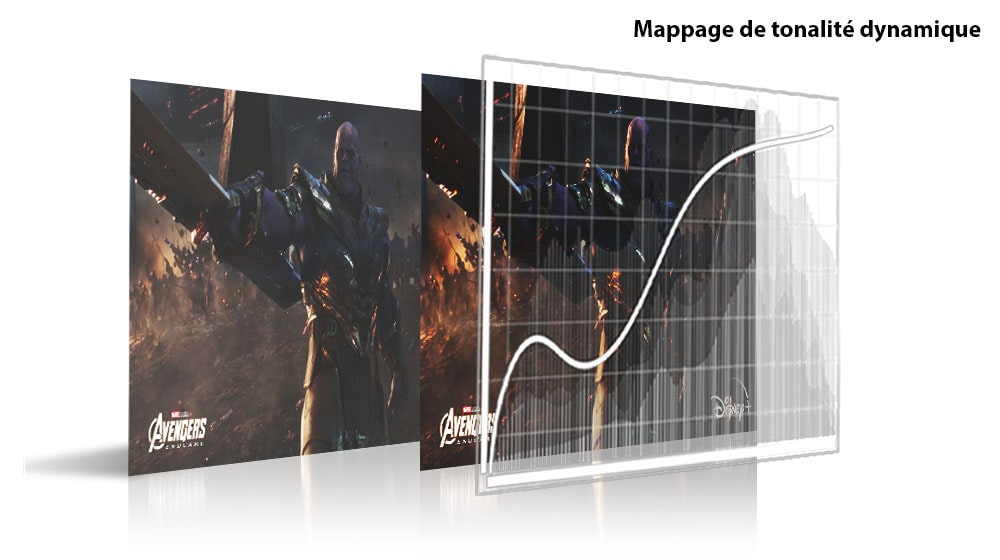 Un écran montre une scène d’Avengers Endgame. Ci-dessous, un diagramme montre deux versions de l’image ci-dessus, divisée pour montrer le contraste.