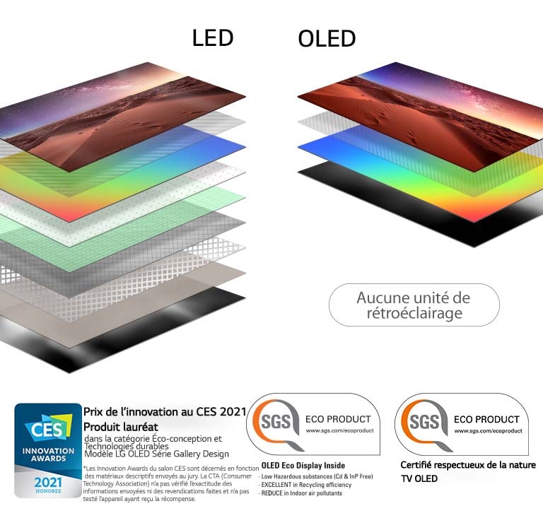 Comparaison de la composition des couches d'un écran du téléviseur LG LED/LCD rétroéclairé et un téléviseur LG OLED auto-émissif (lire la vidéo)