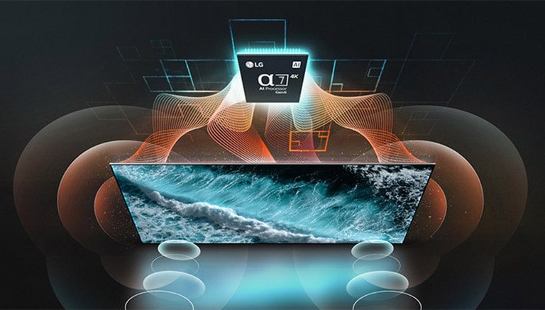 Une image aérienne d’une TV OLED LG et du processeur AI α9 4K Gen6. Des ondes orange et turquoise connectent la puce et le téléviseur, puis des bulles représentent le son émis par l’écran.