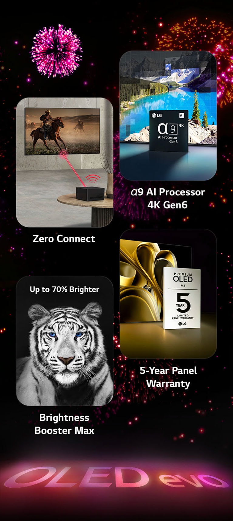 Une image présentant les principales caractéristiques du LG OLED evo M3 sur un fond noir avec un feu d'artifice rose et violet. Le reflet rose du feu d'artifice sur le sol montre les mots "OLED evo". Dans l'image, le Zero Connect montre un OLED M3 sur le mur d'une pièce grise avec la Zero Connect Box qui transmet l'image sans fil. Une image représentant le processeur IA α9 4K Gen6 montre la puce devant une image d'une scène de lac remastérisée avec la technologie de traitement. Une image présentant l’amplificateur de luminosité Booster Max montre un tigre avec un contraste profond et des blancs éclatants. Une image présentant la garantie de 5 ans montre le logo de la garantie Premium OLED M3 avec l'écran en arrière-plan.
