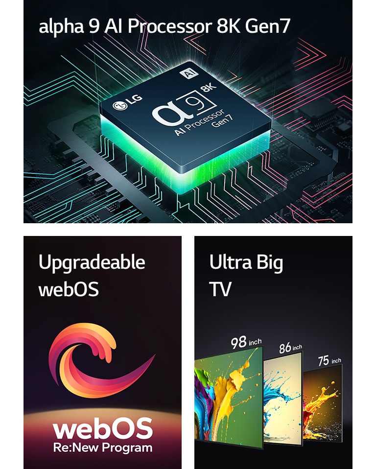 Le processeur IA 8K alpha 9 Gen7 est représenté avec une lumière verte émanant du dessous. Une forme rouge, jaune et violette en spirale est affichée entre les phrases « WebOS évolutif » et « webOS Re:New Program ». Les téléviseurs LG QNED89, QNED90 et QNED99 sont affichés dans l’ordre de gauche à droite. Chaque téléviseur affiche une forme colorée et avec les termes « Ultra Big TV » au-dessus des téléviseurs.
