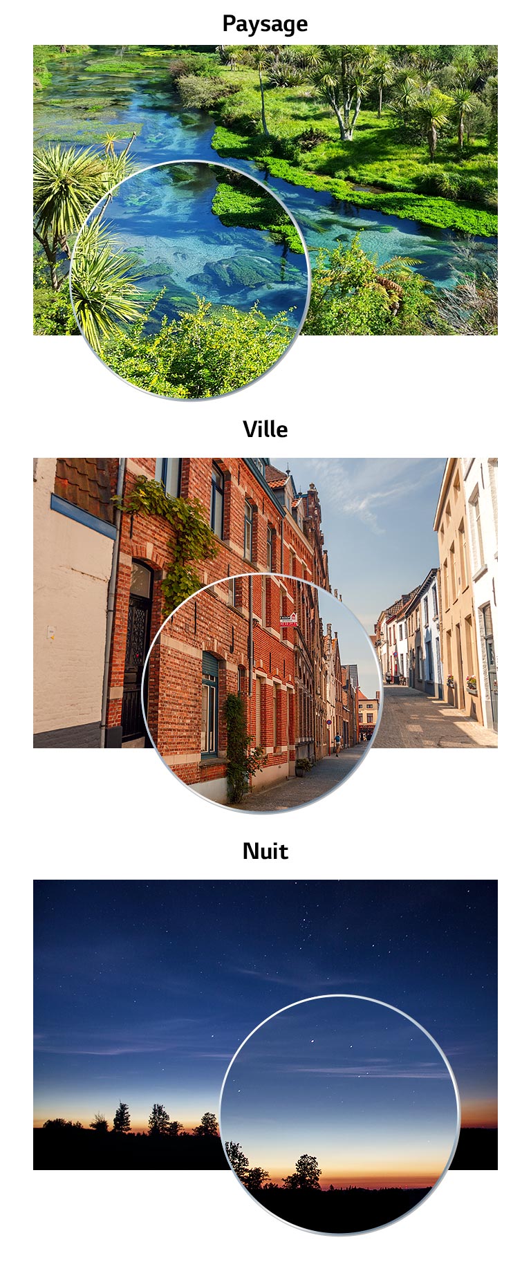 Une comparaison de la qualité d’image selon le type de scène, paysage, ville, nuit et autre.