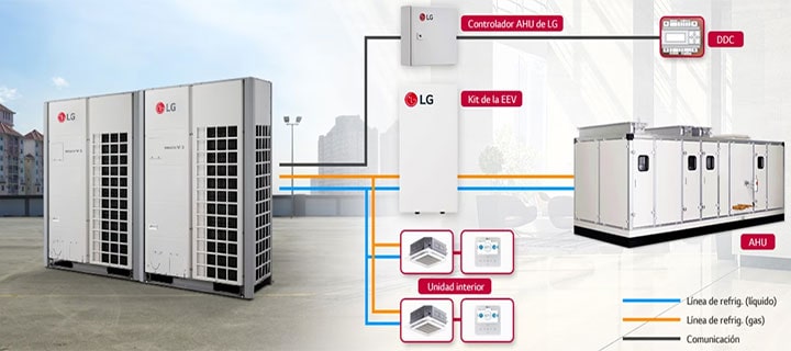 Ventilación Adecuada