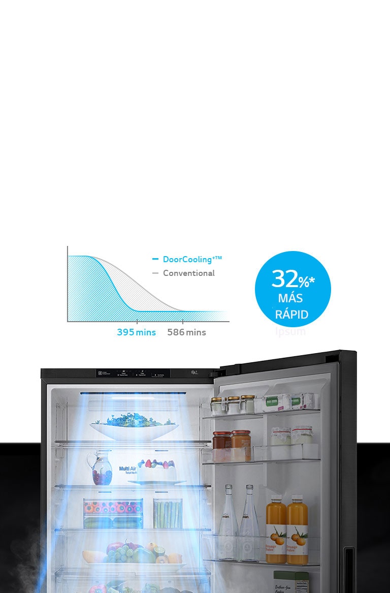 Refrigeración más rápida para los artículos almacenados en la puerta