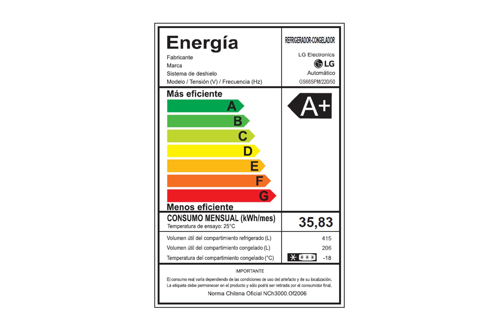 Energy label