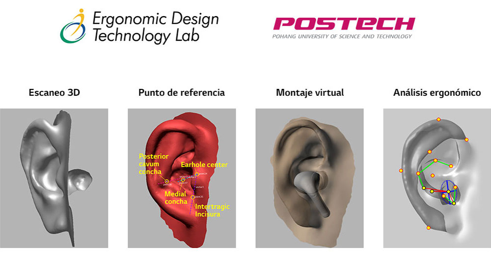 Una imagen en la que se revela la imagen de modelado de orejas en forma 3D en un total de 4 etapas.