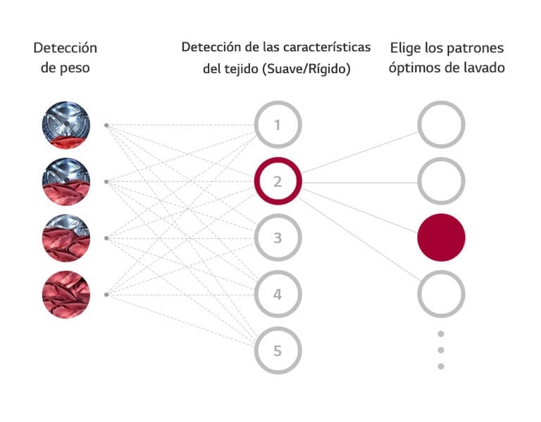 ¿Qué es AI DD™?1