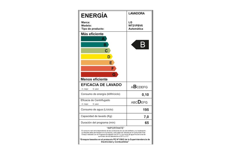 Energy label