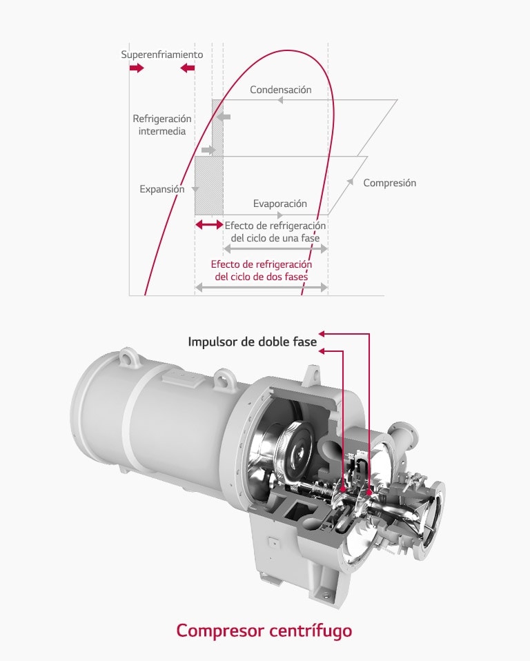 Compresor de dos etapas de alta eficiencia1