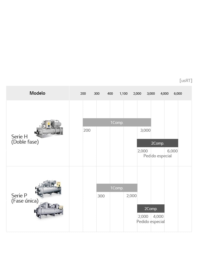 Centrifugal Chiller Line Up1