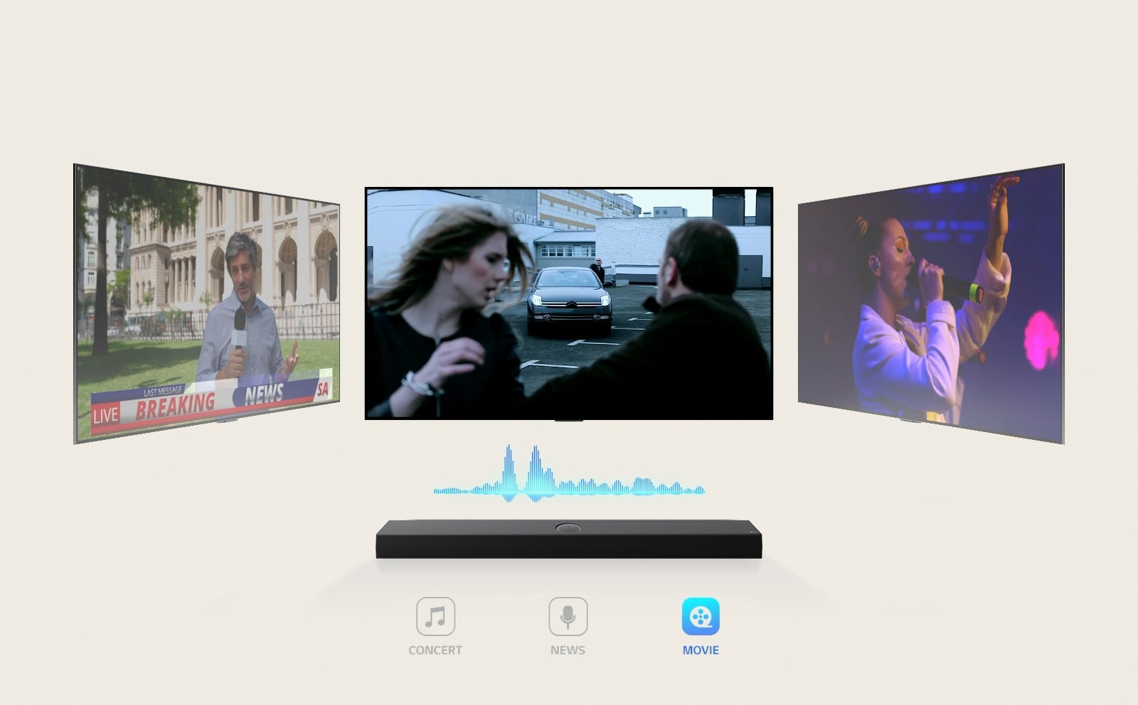 Aparece una LG Soundbar con tres pantallas de TV diferentes encima. La que aparece justo encima muestra un fotograma de una película de acción con un automóvil que se dirige a toda velocidad hacia un hombre y una mujer. El televisor situado a la derecha muestra un concierto de música en el que canta una mujer. El televisor situado a la izquierda aparece un periodista que transmite una noticia de última hora en el exterior de un edificio ornamentado. Entre el televisor y la barra de sonido, hay un diagrama azul de una onda sonora.
