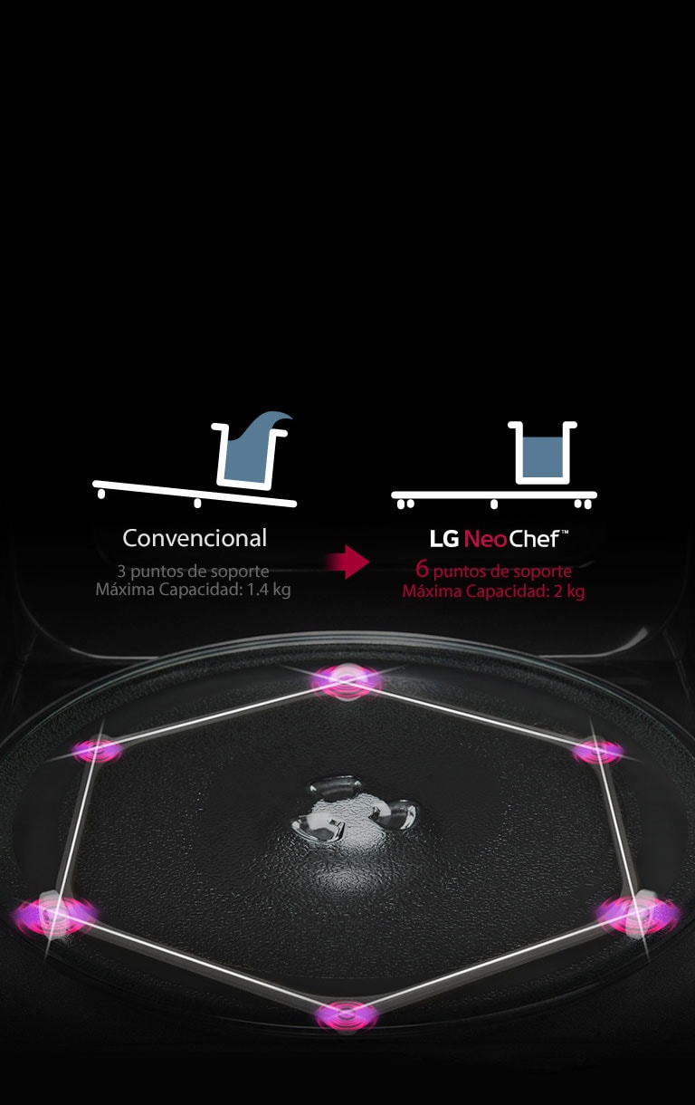 Anillo giratorio estable en horno LG con capacidad de 2kg.