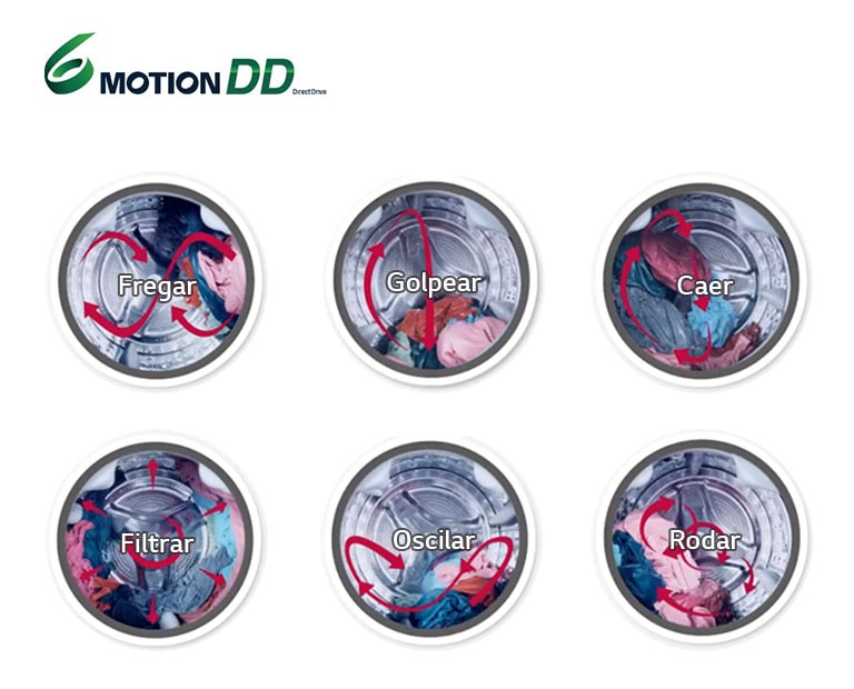 Lavado óptimo con 6Motion DD y sus seis movimientos de tambor.