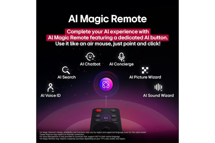 Dálkový ovladač LG AI Magic Remote se zvýrazněným tlačítkem AI. Kolem jsou zobrazeny různé funkce, ke kterým má uživatel přístup pomocí tohoto tlačítka. AI Voice ID, AI Search, AI Chatbot, AI Concierge, AI Picture Wizard, AI Sound Wizard. Text vysvětluje, žeovladač LG AI Magic Remote doplňuje váš zážitek s umělou inteligencí o speciální tlačítko s umělou inteligencí a lze jej používat jako myš. Stačí ukázat a kliknout.
