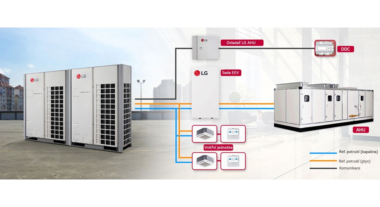 Propojení MULTI V – AHU1