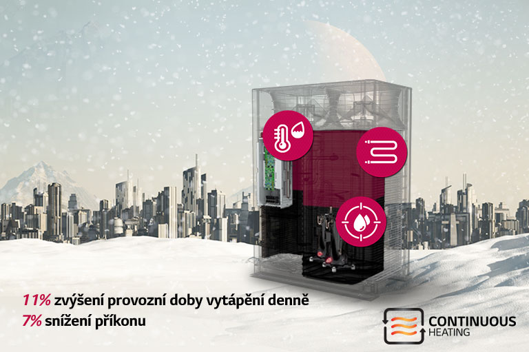 Obrázek znázorňující průběžné vytápění u zařízení Multi V 5.