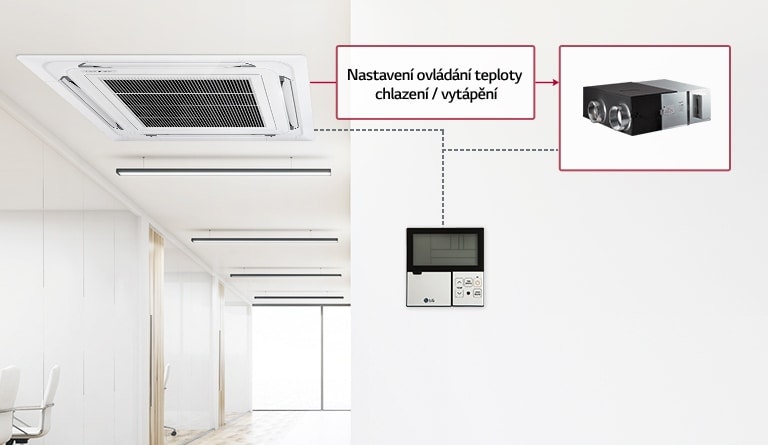 Vysoce účinné Rekuperační Jednotky Hvac 0711