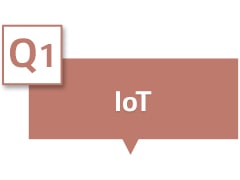 Mohu používat IoT prostřednictvím ThinQ Homeboard?