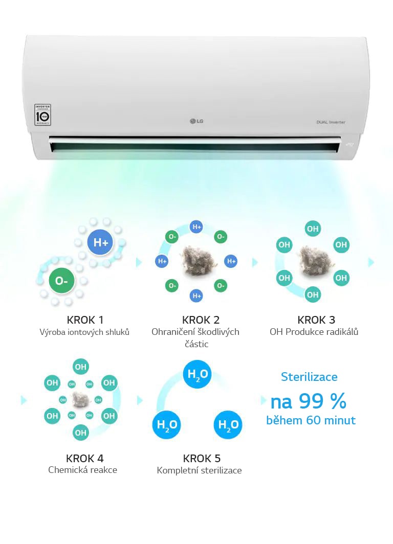 Plasmaster™ Ionizer