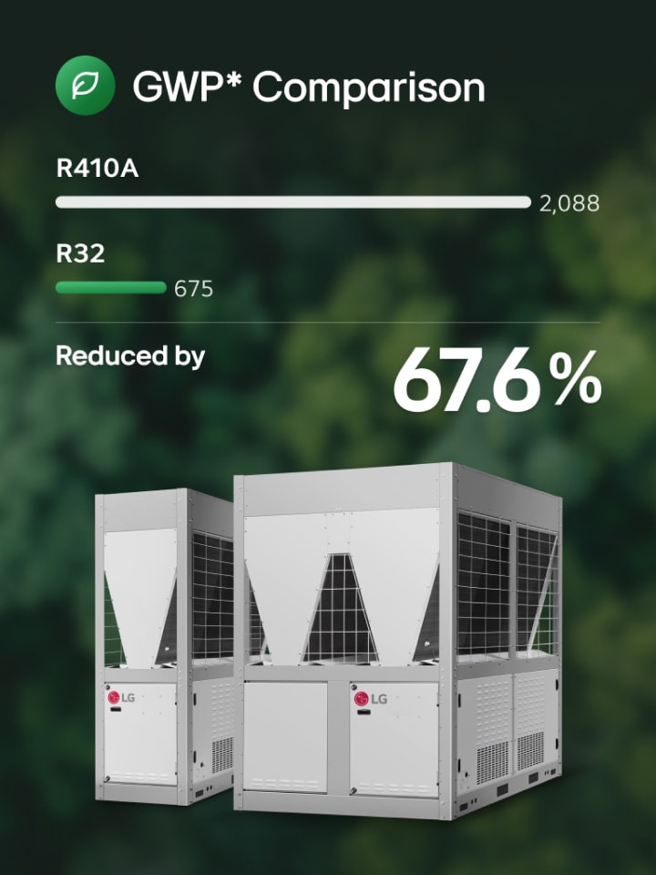 Image comparing the Global Warming Potential (GWP) of refrigerants R410A and R32, alongside the two LG Cooling units in front of a natural background.