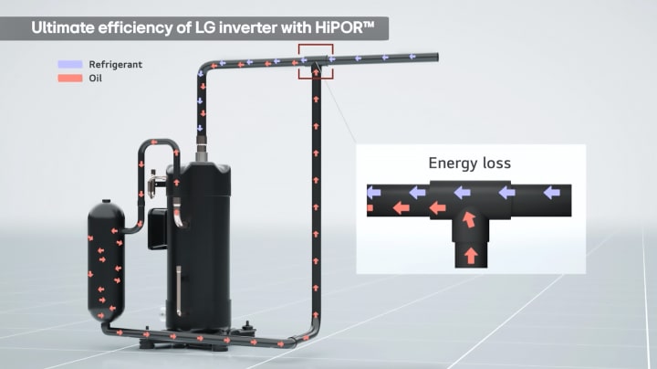 A diagram shows the refrigerant and oil flow through the LG Inverter Scroll Chiller with arrows indicating direction.