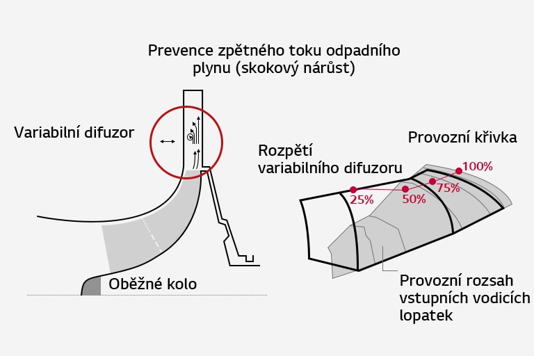 Variabilní difuzor