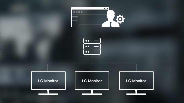 Firemní monitory LG nabízejí CLI (Příkazový řádek) – software pro efektivní správu zařízení. 	