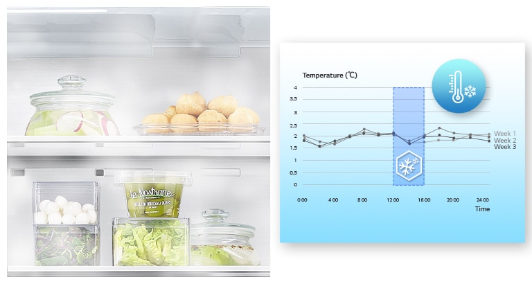 Lednice s čerstvými potravinami vlevo, graf teploty vpravo s ikonou teploměru.