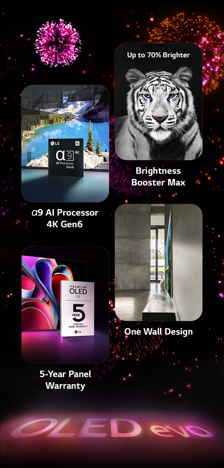 Obrázek představující klíčové vlastnosti LG OLED evo G3 na černém pozadí s růžovým a fialovým ohňostrojem. Růžový odraz od ohňostroje na zemi ukazuje slova "OLED evo." Na obrázku je obrázek znázorňující procesor α9 AI Processor 4K Gen6, který ukazuje čip stojící před obrázkem scény jezera remasterované technologií zpracování. Obrázek představující Brightness Booster Max ukazuje tygra s hlubokým kontrastem a jasnou bílou. Obrázek představující 5letou záruku na panel zobrazuje logo záruky Premium OLED G3 s displejem na pozadí. Obrázek představující One Wall Design ukazuje LG OLED evo G3 zarovnané se stěnou v šedém industriálním obytném prostoru.