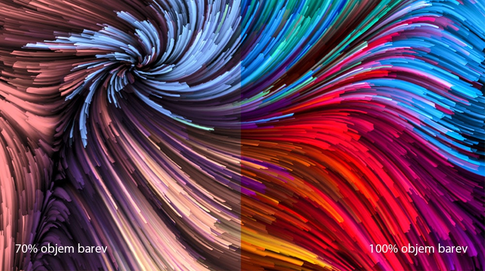 Výrazně pestrobarevný obraz digitální malby je rozdělen na dva sektory – vlevo je obraz méně živý a vpravo je obraz živější. V textu vlevo dole stojí 70% objem barev a vpravo 100% objem barev.