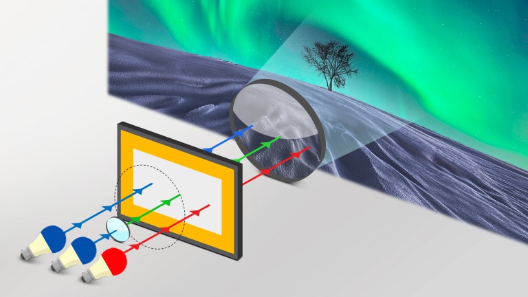 Tříkanálový laser 2. generace.