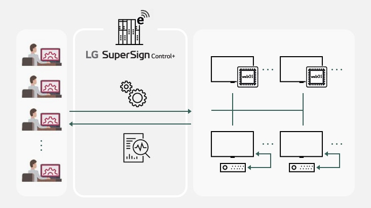 LG SuperSign Control+.	