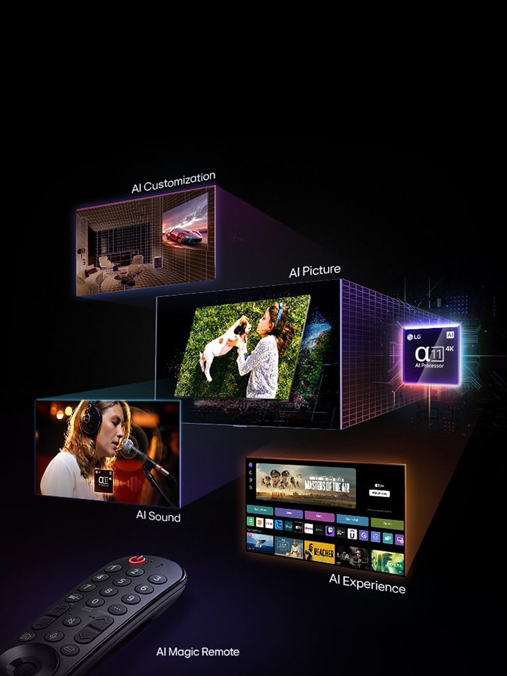 Reklamní banner s funkcemi LG AI TV. Vlevo je zobrazen ovladač AI Magic Remote. Vpravo je několik obrázků: obývací pokoj s funkcí Přizpůsobení AI, žena držící psa představující funkci AI Picture, zpěvák se sluchátky ilustrující funkci AI Sound a TV rozhraní se streamovacími aplikacemi vyzdvihující funkci AI Experience. Procesor LG alpha 11 4K AI je zdůrazněn neonovými efekty a vzory obvodů.