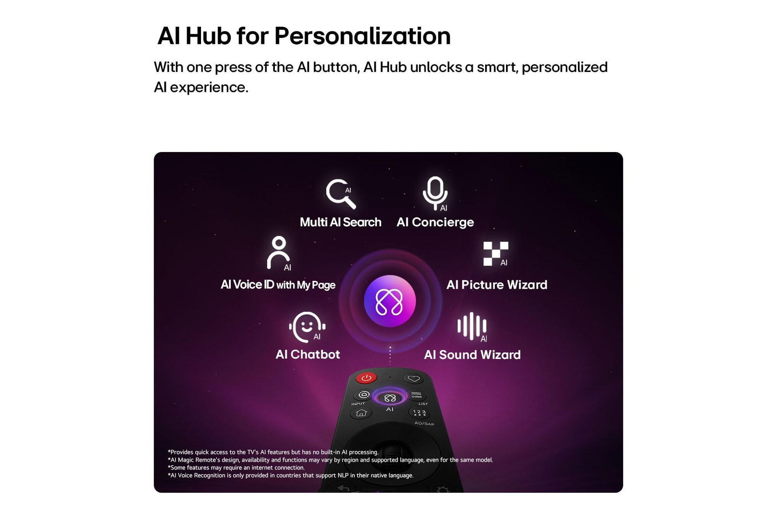 ai-personalization