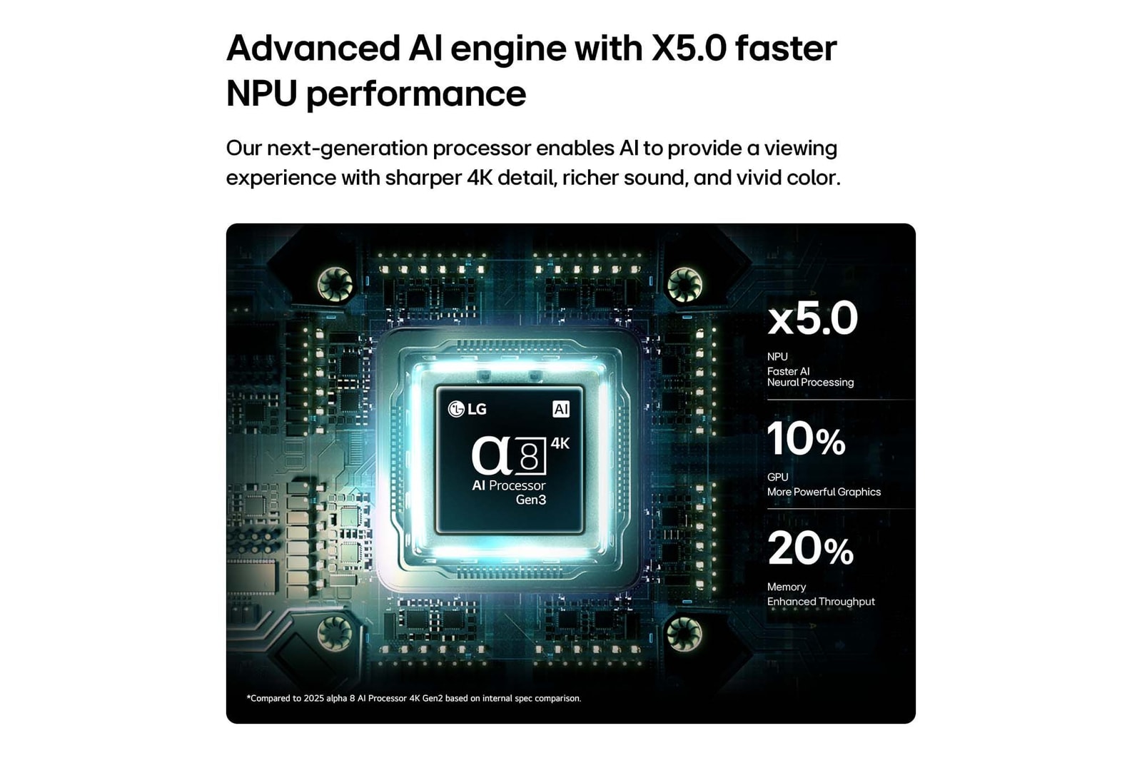 ai-processor
