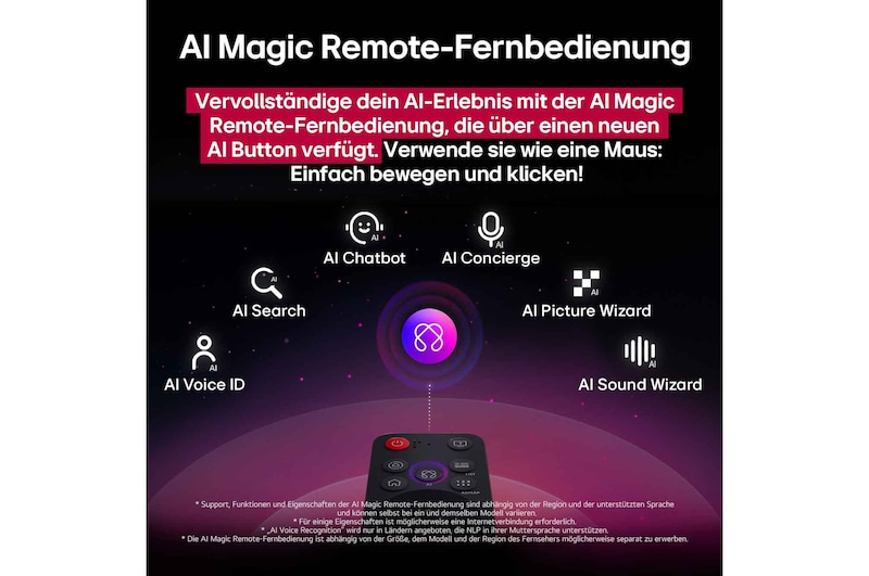 LG AI Magic Remote-Fernbedienung mit hervorgehobenem AI Button. Rundherum befinden sich die verschiedenen Funktionen, auf die ein Benutzer über die Schaltfläche zugreifen kann. AI Voice ID, AI Search, AI Chatbot, AI Concierge, AI Picture Wizard, AI Sound Wizard. Der Text erklärt, dass die LG AI Magic Remote dein AI-Erlebnis mit einem speziellen AI Button vervollständigt und wie eine Computer-Maus
