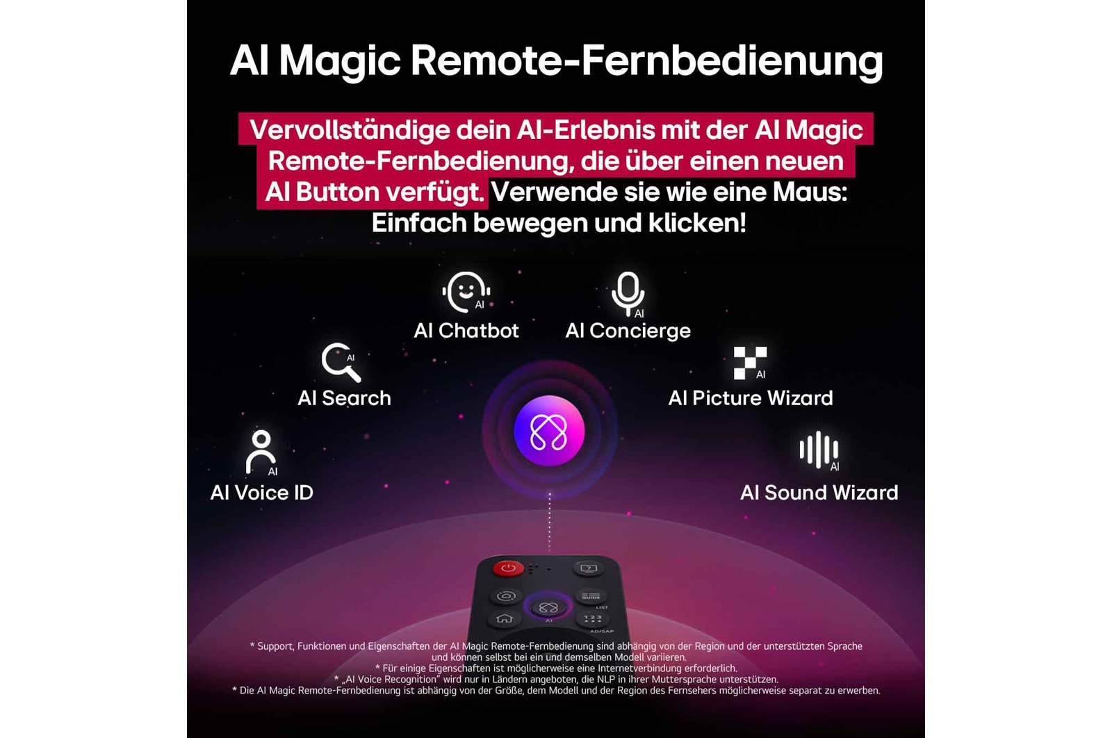 LG AI Magic Remote mit hervorgehobener KI-Schaltfläche. Rundherum befinden sich die verschiedenen Funktionen, auf die ein Benutzer über die Schaltfläche zugreifen kann. AI Voice ID, AI Search, AI Chatbot, AI Concierge, AI Picture Wizard, AI Sound Wizard. Der Text erklärt, dass die LG AI Magic Remote dein KI-Erlebnis mit einer speziellen KI-Schaltfläche vervollständigt und wie eine Maus in der Luft