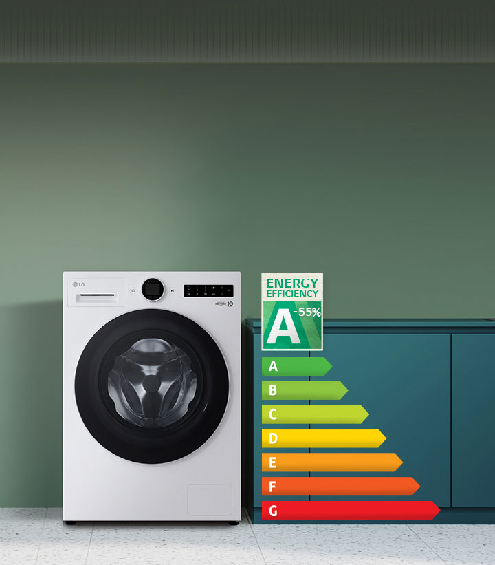 "Das Etikett mit der Energieeffizienzklasse A-20% und das Diagramm mit der Energieeffizienzklasse sind neben der Waschmaschine angebracht. Hinter der Waschmaschine erscheint ein grüner Pfeil, der nach oben zeigt."