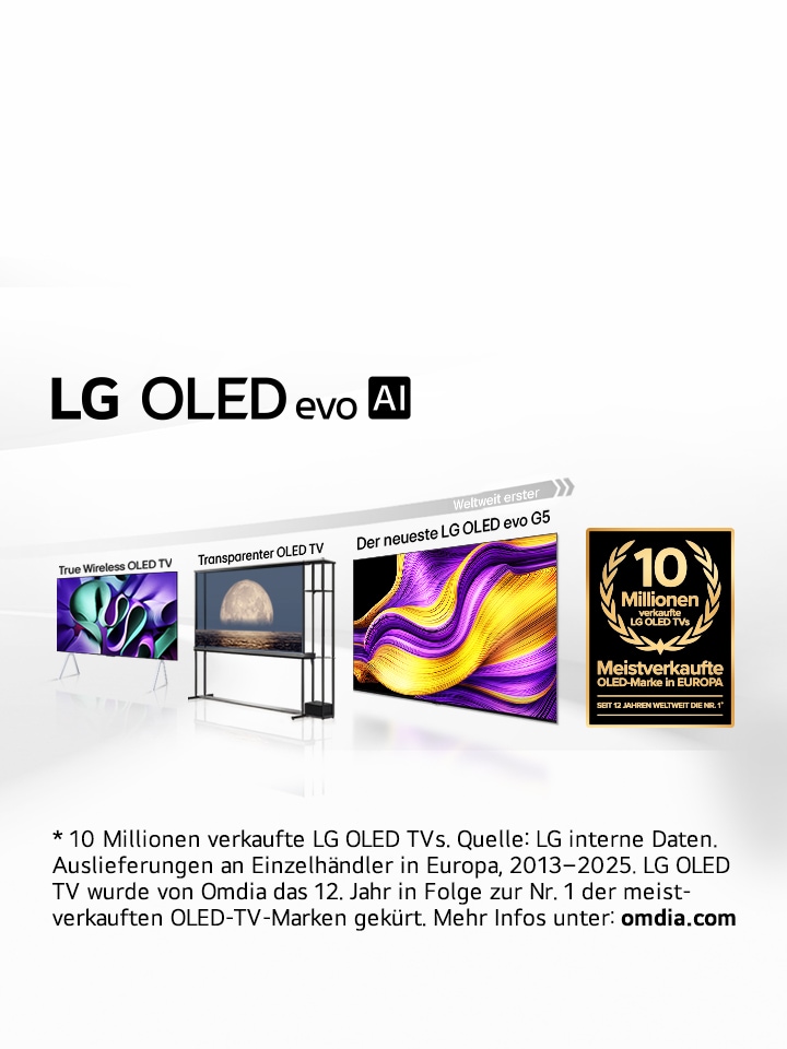 Ein großer weißer Raum, gefüllt mit OLED TVs, zeigt, dass LG seit mehr als einem Jahrzehnt bahnbrechende Innovationen auf den Markt bringt. Das Emblem „Seit 12 Jahren die Nummer 1 der Welt bei OLED TV“ ist auch sichtbar.