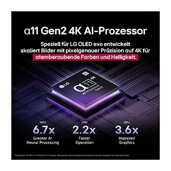 Der α11 Gen2 4K AI-Prozessor von LG steht vor einem dunklen Hintergrund. Er leuchtet Lila und Blau aus dem Inneren heraus und beleuchtet die Mikrochip-Schaltkreise um sich herum. Die Leistungsstatistiken sind sichtbar. 6,7-fach verbesserte AI-Verarbeitung, NPU. 2.2-mal schnellere Prozessorleistung, CPU. 3.6-fach verbesserte Grafikleistung, GPU.