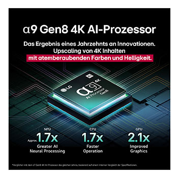 Der alpha 9 Gen8 4K AI-Prozessor steht vor einem dunklen Hintergrund. Er leuchtet türkisfarben aus dem Inneren heraus und beleuchtet die Mikrochip-Schaltkreise um ihn herum. Die Leistungsstatistiken sind sichtbar.1,7-fach verbesserte AI-Verarbeitung, NPU. 1,7-mal schnellere Prozessorleistung, CPU. 2,1-fach verbesserte Grafikleistung, GPU.