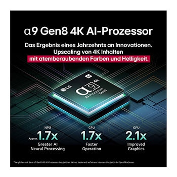 Der alpha 9 Gen8 4K AI-Prozessor steht vor einem dunklen Hintergrund. Er leuchtet türkisfarben aus dem Inneren heraus und beleuchtet die Mikrochip-Schaltkreise um ihn herum. Die Leistungsstatistiken sind sichtbar.1,7-fach verbesserte AI-Verarbeitung, NPU. 1,7-mal schnellere Prozessorleistung, CPU. 2,1-fach verbesserte Grafikleistung, GPU.