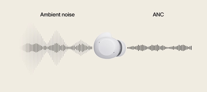 Ein weißer Ohrstöpsel wird in der Mitte platziert, und die Schallwellen laufen von links nach rechts durch den Ohrstöpsel, was den Umgebungslärm im Vergleich zu ANC zeigt. 