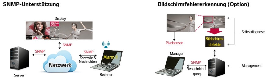 ERWEITERTE SELBSTDIAGNOSE