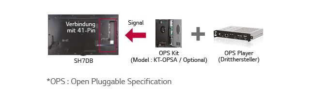 OPS-KOMPATIBILITÄT