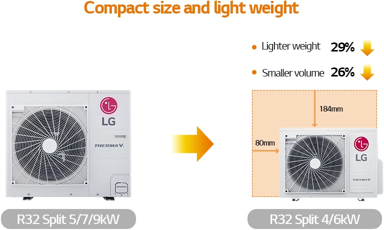 Specification about R32 Monobloc S 9kW 3-Phase heat pump